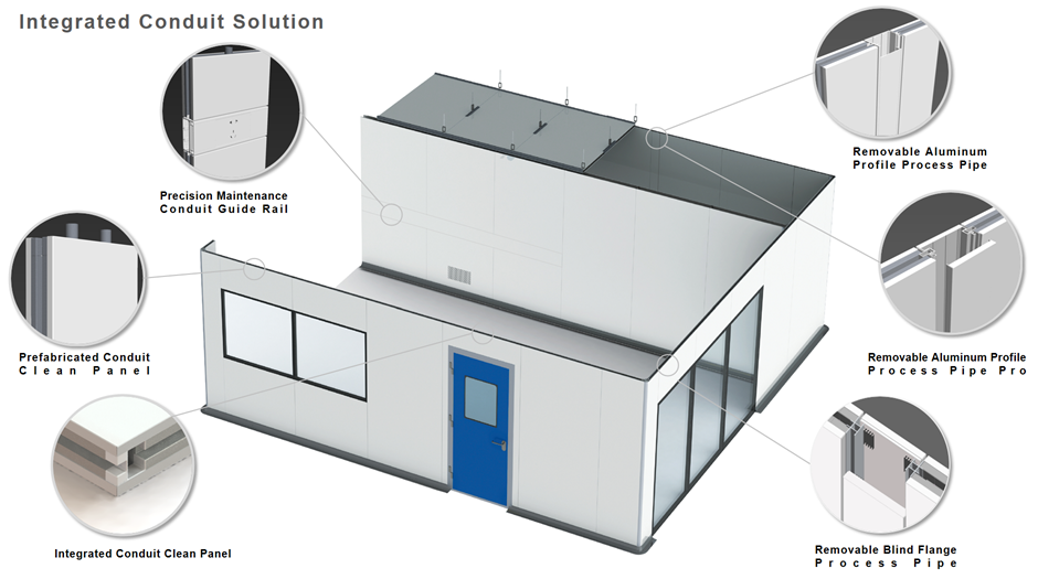 WISKIND Cleanroom Conduit & Process Piping Integrated Solution (باللغة الإنجليزية)